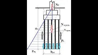 ОСНОВАНИЯ И ФУНДАМЕНТЫ. Лекция 8. Деформационный метод проектирования свайных фундаментов.