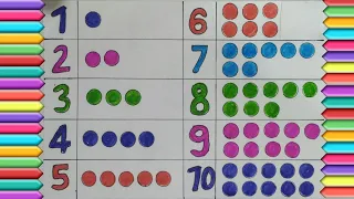 Counting Numbers | write and read numbers | 123 learning for kids | 1-15 |123 counting for kids,T100