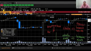 Material adicional 1 - Análisis Técnico y Bloomberg