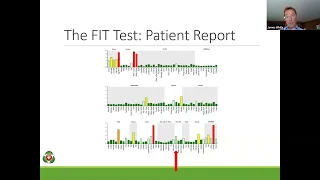 Introduction: The FIT Test by KBMO Diagnostics