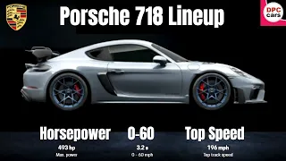 2022 Porsche 718 Cayman and Boxster Models Price Horsepower 0 to 60 and Top speed