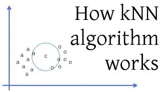 How kNN algorithm works