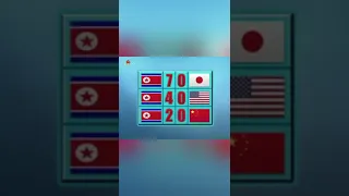 El Día Que COREA DEL NORTE GANÓ LA COPA DEL MUNDO #shorts #futbol #mundial