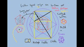 A Spiral's Origin from a Golden Point of View: Uncaging the Icosahedron from a Krystal Spiral Box