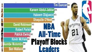 NBA All-Time Playoff Blocks Leaders (1974-2019)