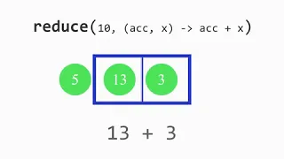 Reduce 1 - Stream API java