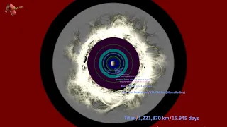 Saturn Moons Orbit Comparison