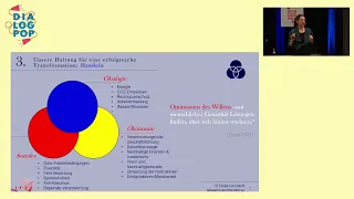 Konzertsaal: Ökologische Nachhaltigkeit in der Veranstaltungsbranche