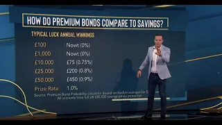 Martin Lewis explains how the Premium Bond prize rate works and who it's best for