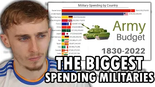 Reacting to Military Spending by Country 1830-2022 | Comparison