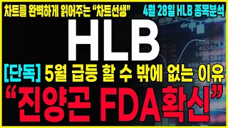 [HLB 에이치엘비] "긴급공시" 5분전, 속보 FDA승인 시나리오공개 무조건 "이 가격"에는 팔아야하는 이유 세력들 머리위에서 제발 생각하세요!! #에이치엘비#hlb#hlb목표가