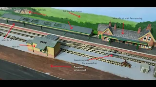 The Making of Egarditon Pt.5  -  Stations and Ballast