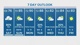 Houston forecast: Rain continues overnight into Saturday