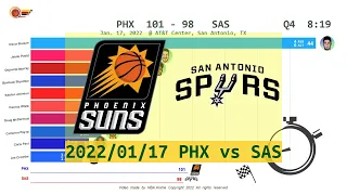 Phoenix Suns vs San Antonio Spurs - Anime  (Jan. 17, 2022) | 2021-22 NBA season