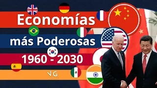 PIB Nominal Mundial 1960 - 2030 | China Cada Vez Más Cerca de Superar a Estados Unidos