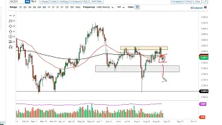 Gold Technical Analysis for September 13, 2021 by FXEmpire