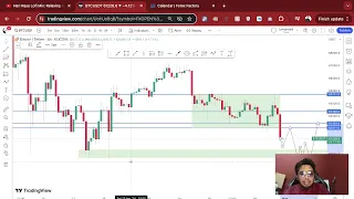 Forecast BTC May 2024 (BTC AKAN JUNAM DULU ke 59k ) - Komuniti Crypto Oppa