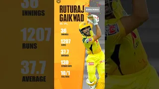 RUTURAJ GAIKWAD SCORED RUNS IN IPL #shorts #youtubeshorts #viral