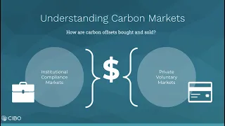 Demystifying Carbon Credits, Carbon Markets, and Carbon Farming