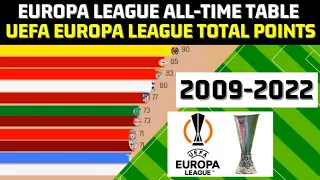 UEFA Europa League ALL-TIME TABLE | Sum of points of the best teams in EUROPA LEAGUE