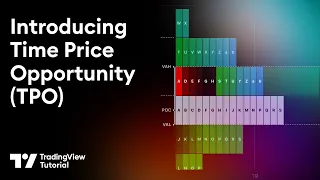 Introducing Time Price Opportunity (TPO): Complete Indicator Tutorial