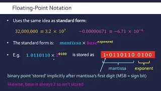 Floating-Point Binary to Denary Conversions