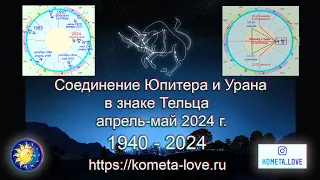 Соединение Юпитера и Урана в Тельце (1940-2024)