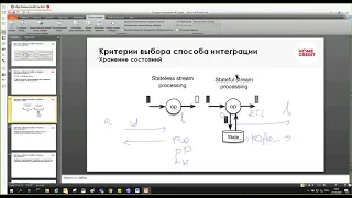 Системный анализ.Лекция 9.Различные способы построения интеграций систем