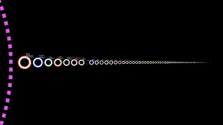 Black Holes vs Stars Size Comparison: Clash of Space Titans