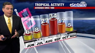 Tropical weather forecast July 18 - 2022 Atlantic Hurricane Season