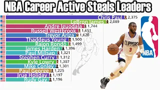 NBA Career Active Steals Leaders (1973-2022)