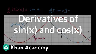 Derivatives of sin(x) and cos(x) | Derivative rules | AP Calculus AB | Khan Academy