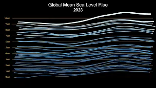 Global Mean Sea Level 1993-2023