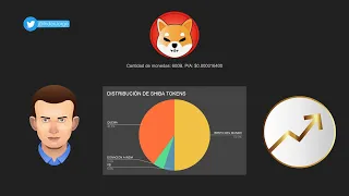 🔥 🦊 ¿QUÉ ES LA QUEMA DE TOKENS Y CÓMO TE AFECTA? | ¿POR QUÉ SHIBA NO SUBE DE PRECIO?