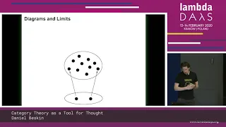 Daniel Beskin - Category Theory as a Tool for Thought - Lambda Days 2020