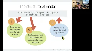 From quarks to nuclei: computing the Standard Model, Phiala Shanahan