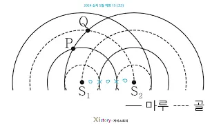 물리학1 2024 실시 5월 학평 15