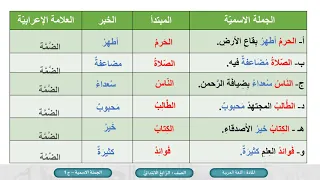 الصف الرابع   اللغة العربية    الجملة الاسمية  ج1