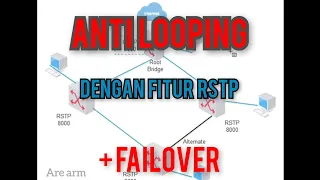 Anti Looping Dengan RSTP Pada Switch Manageable + Failover - Mikrotik - CSS - Are arm