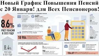 Новый График Повышения Пенсий с 20 Января! для Всех Пенсионеров!