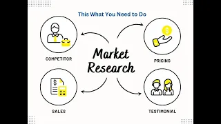 Market Research: A Comprehensive Guide