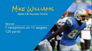 Mike Williams WR Los Angeles Chargers | Every target and catch | 2022 | Week 4 @ Houston Texans