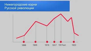 Нижегородские корни русской революции. Лекция Сергея Севастьянова | 800+