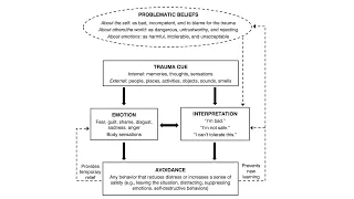 DBT Prolonged Exposure for PTSD