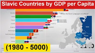 Slavic Countries by GDP per Capita (1980 - 5000)