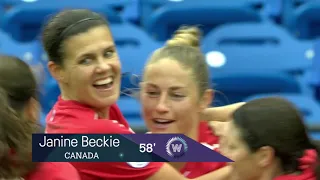 Concacaf Women's Championship 2018: PANAMA vs CANADA Highlights