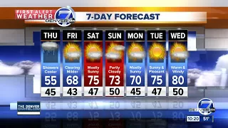 More rain for Thursday and then a drying trend