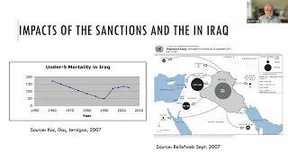 Wars, Displaced Populations and Food Insecurity