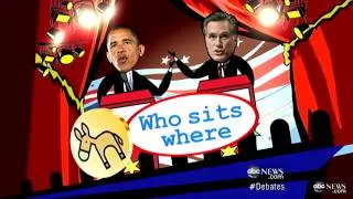 Second Presidential Debate 2012 With Barack Obama, Mitt Romney: Detailed Town Hall Rules