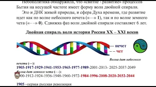 Спираль времени подобна спирали ДНК  Девятов А П